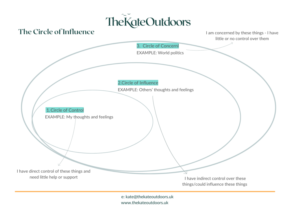 Circle Of Influence Exercise