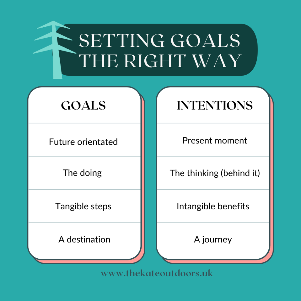 2 columns showing distinction between goals and intentions