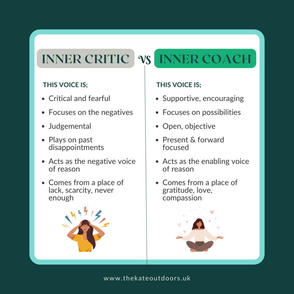 Inner Critic vs Inner Coach chart
