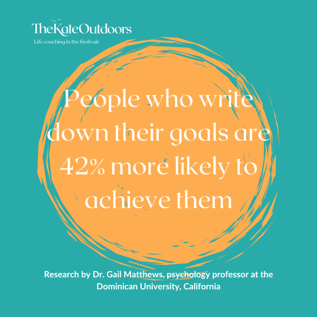 People Who Write Down Their Goals Are 42% More Likely To Achieve Them 